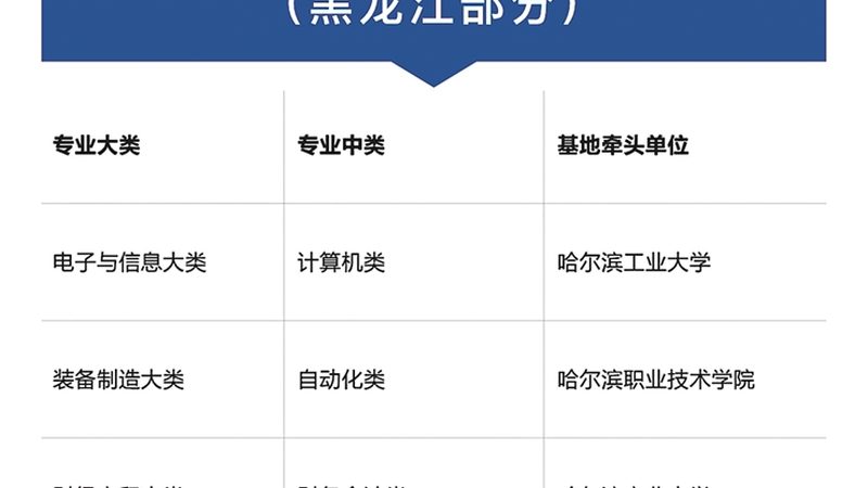 自考本科在哪里报名
